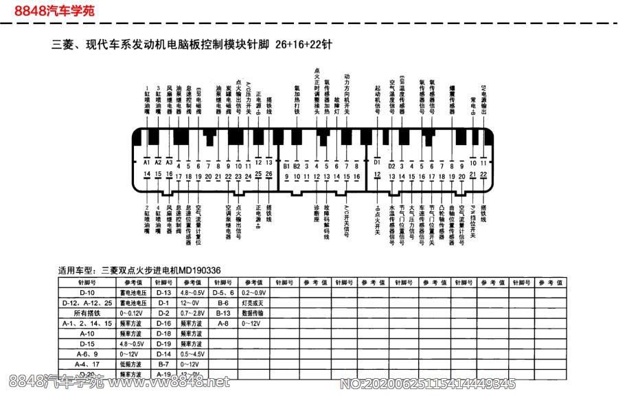 三菱现代车系发动机电脑板针脚26+16+22针（1）